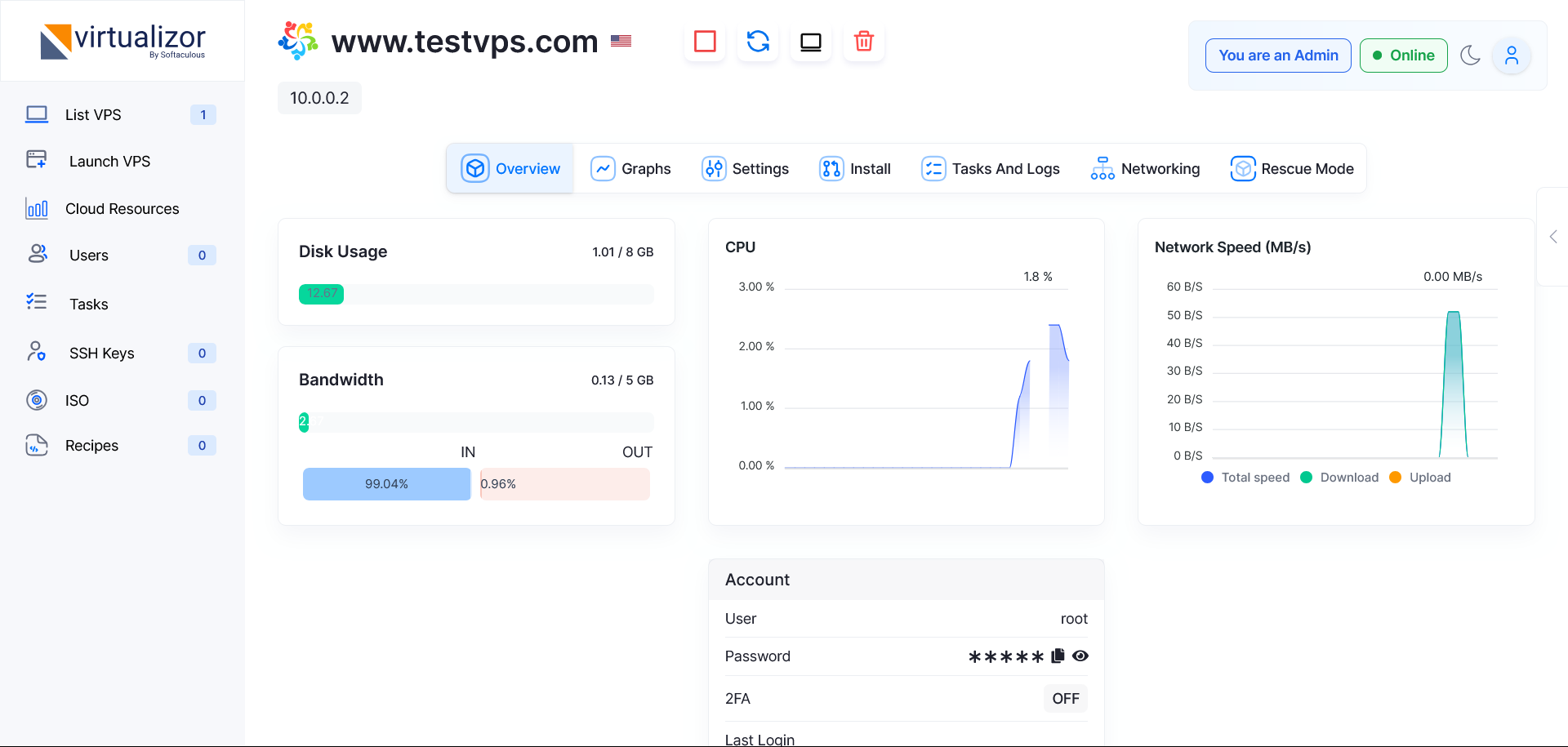 SSD Hosting